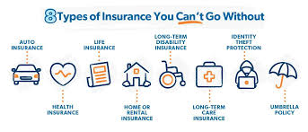 A Guide to Different Types of Insurance in USA